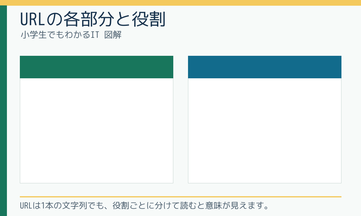 URLの各部分と役割