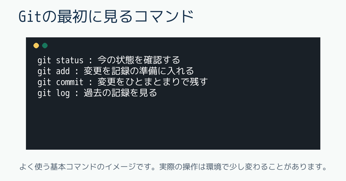 Gitの最初に見るコマンド