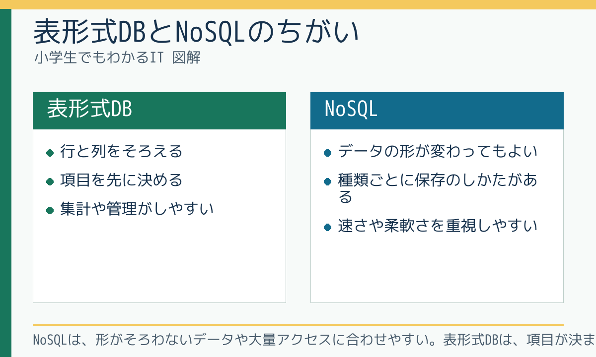 表形式DBとNoSQLのちがい